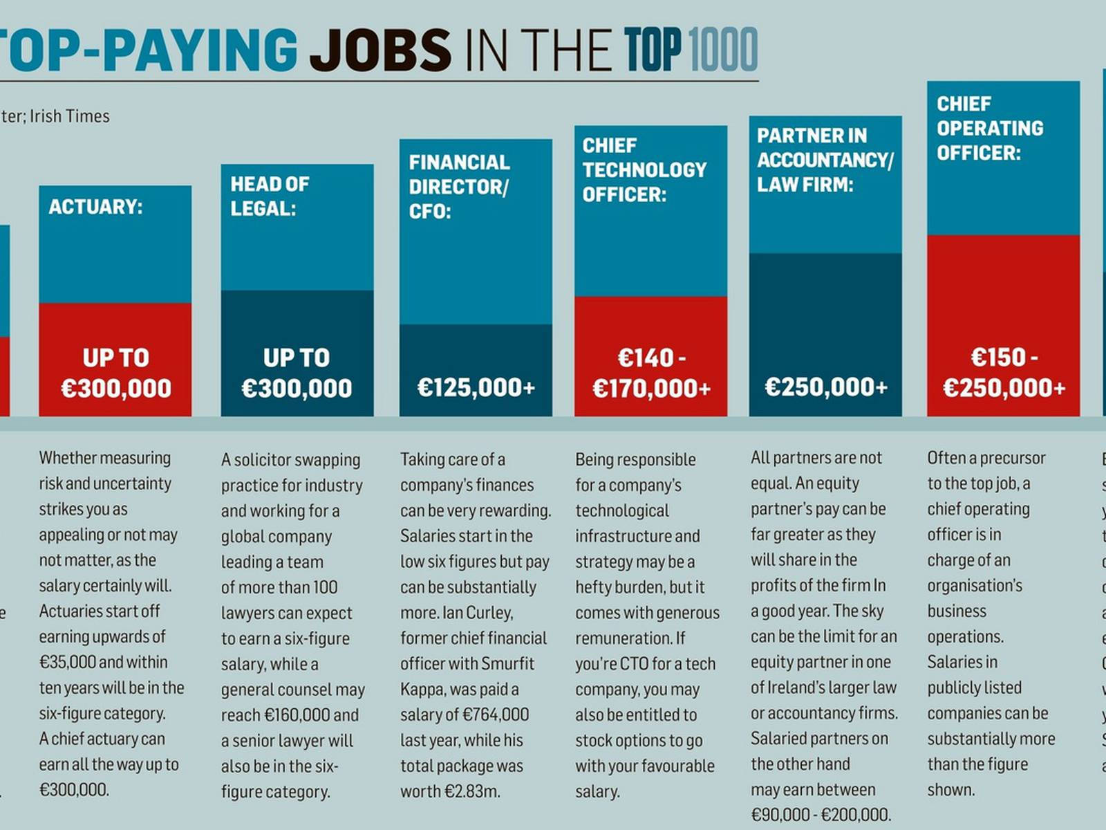 Actuary, top-paying job, modern setup, HD Desktop Wallpaper