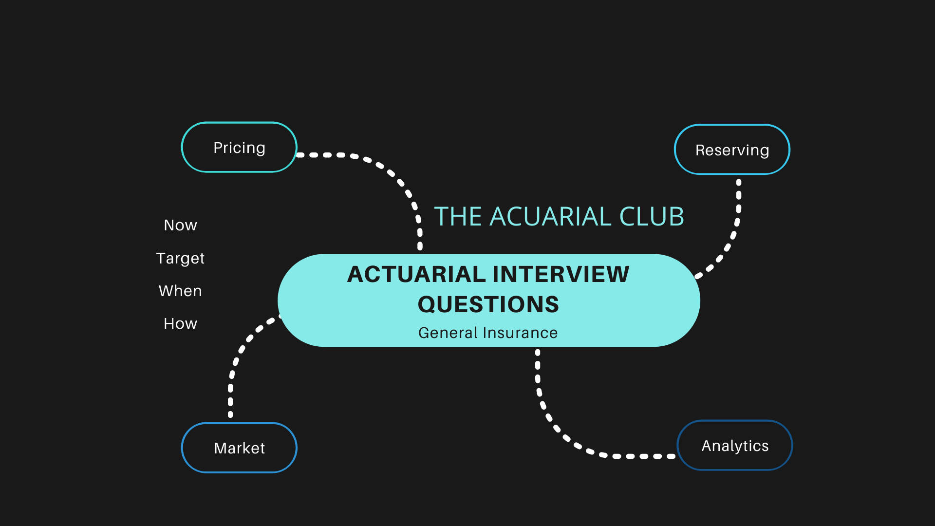 Actuary, job interview, dark-themed mind map diagram, Full HD Desktop Wallpaper