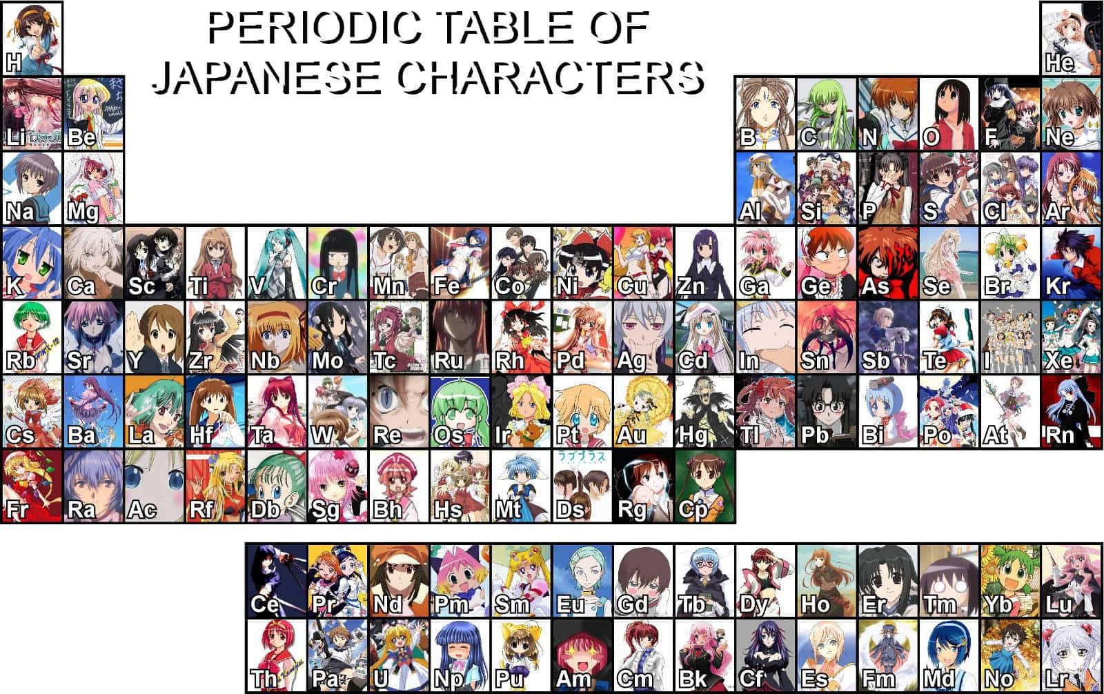 Anime Collage Aesthetic, periodic table, anime characters, HD Desktop Wallpaper