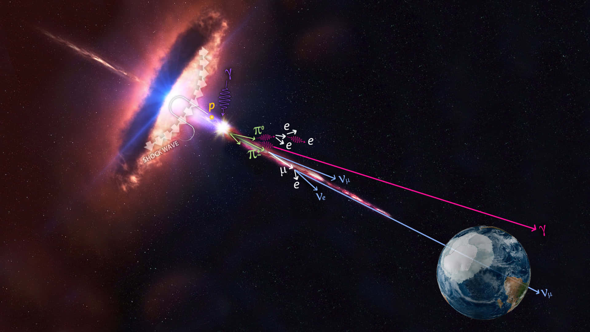 Astrophysics, cosmic particle collision, accretion disk, Full HD Desktop Wallpaper
