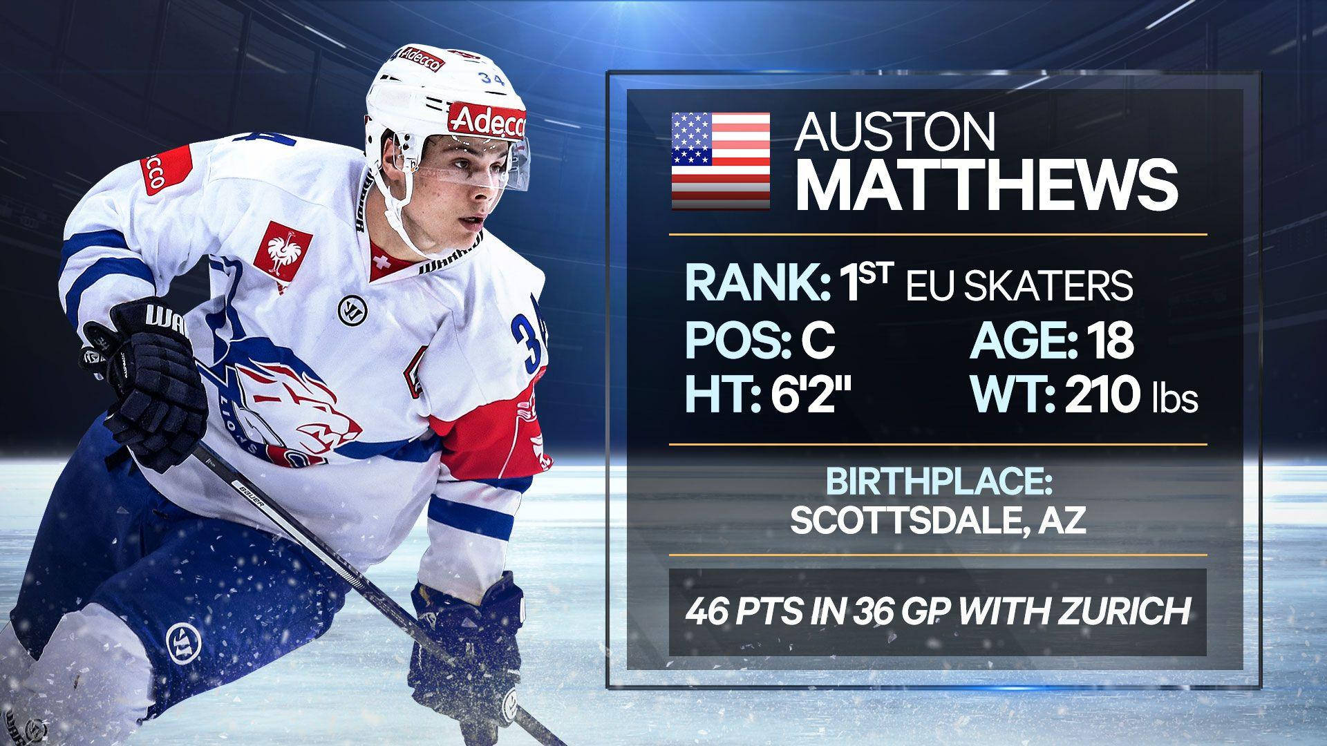 Auston Matthews, white blue and red hockey gear, ice, Full HD Desktop Wallpaper
