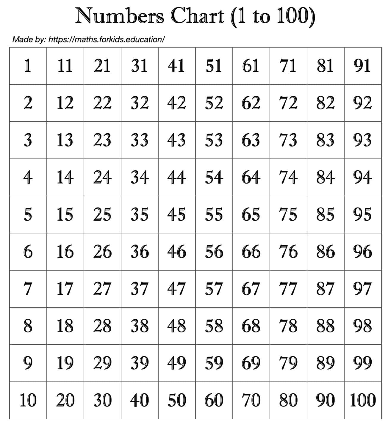 black and white numbers chart, 1 to 100, grid layout, HD Phone Wallpaper