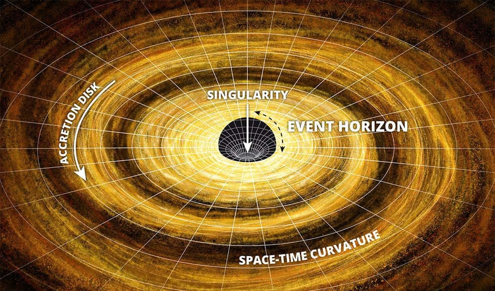 Black Hole Sun, glowing golden accretion disk, event horizon, SD Desktop Wallpaper