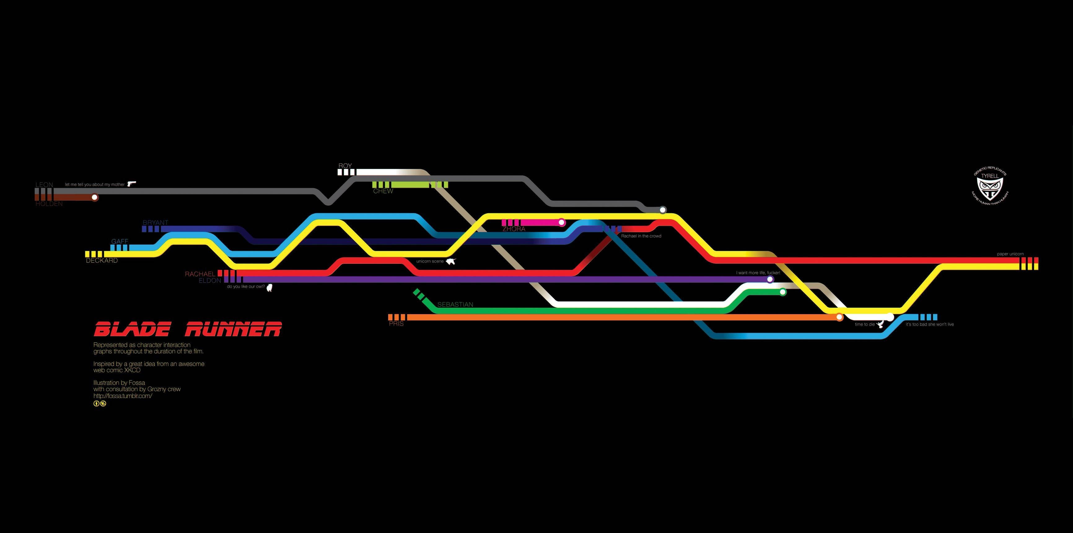 Blade Runner 2049, futuristic subway map, glowing multicolored lines, 2K Desktop Wallpaper