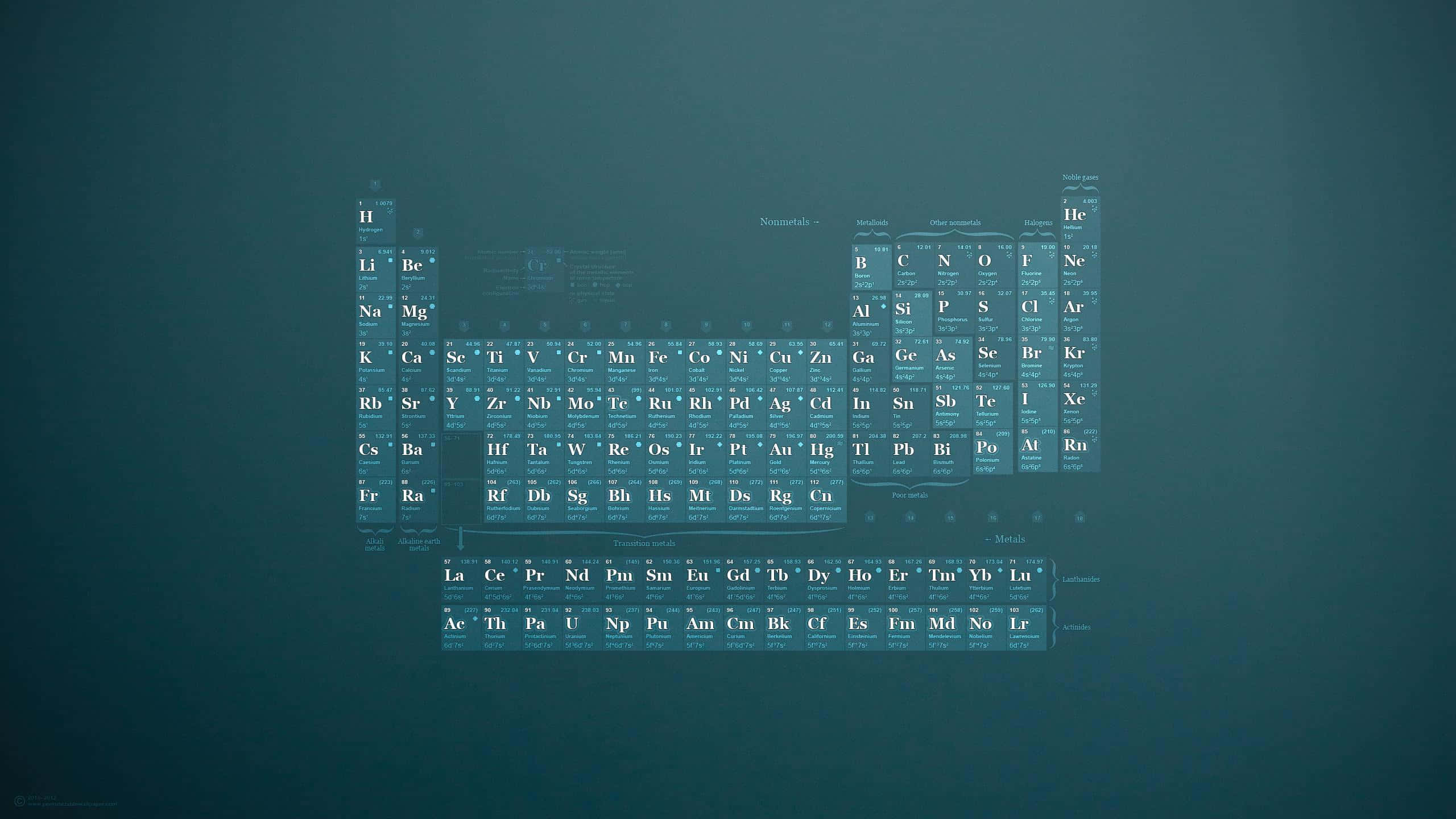 minimalist periodic table, blue background, dark teal gradient background, 2K Desktop Wallpaper