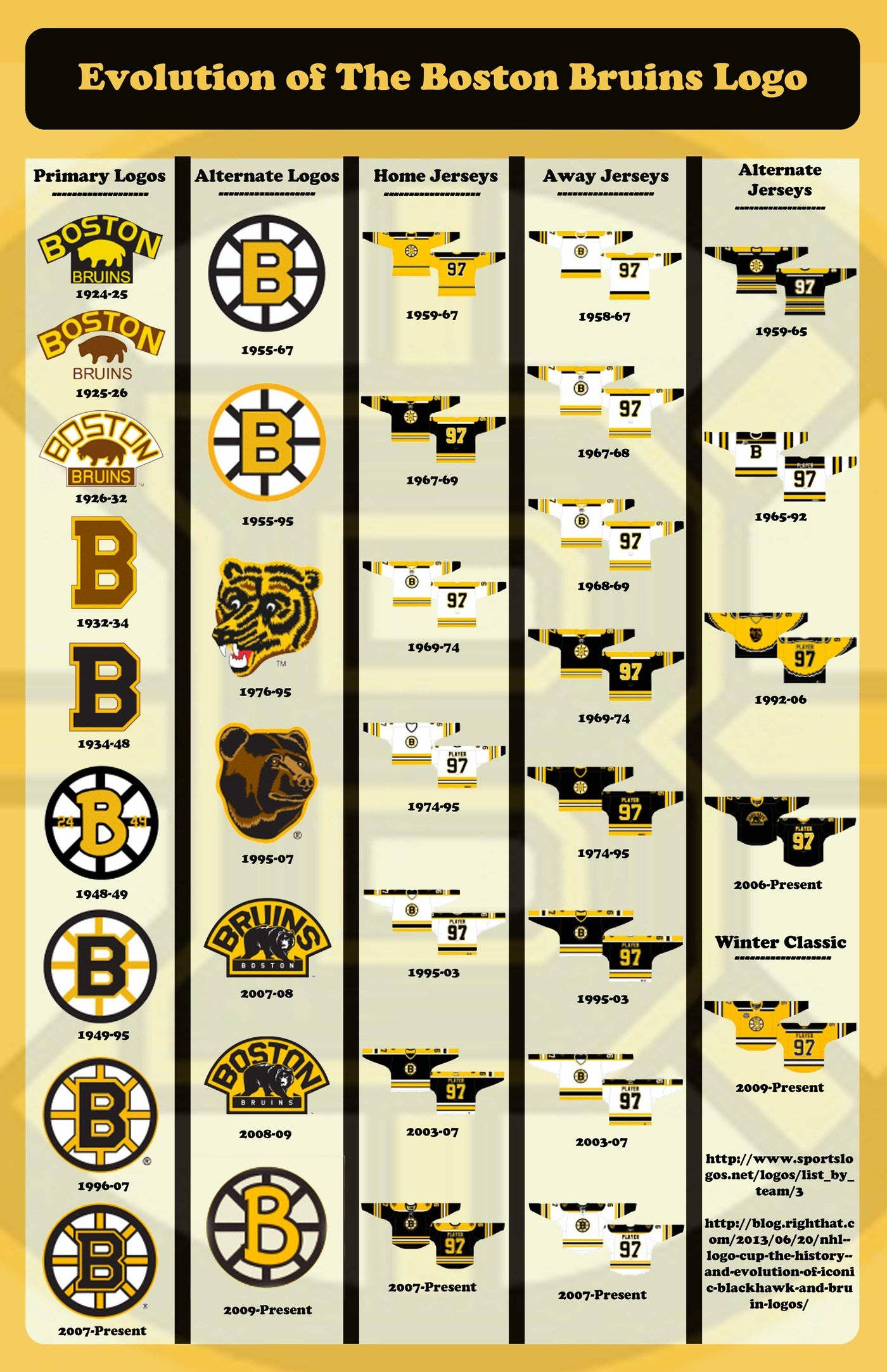 Boston Bruins, Boston Bruins Logo, 1924, Full HD Phone Wallpaper