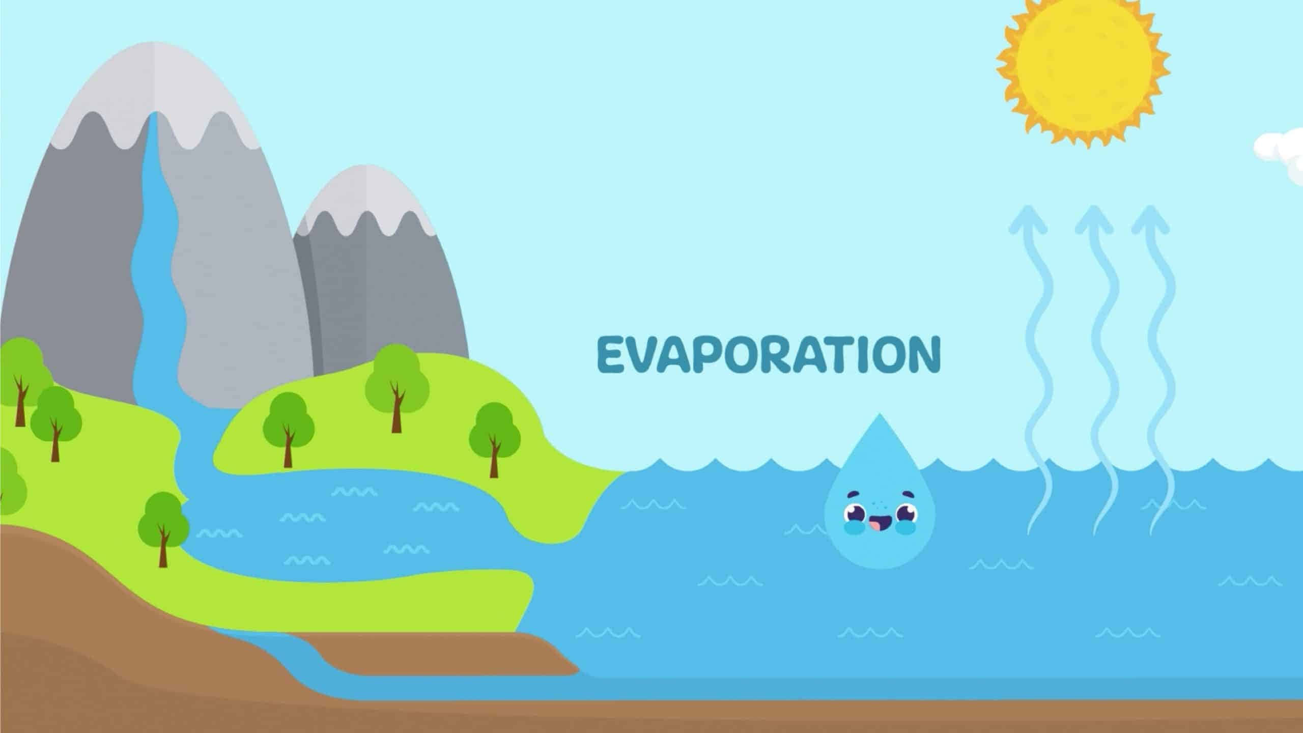Cartoon Science, water droplet, bright sun, 2K Desktop Wallpaper