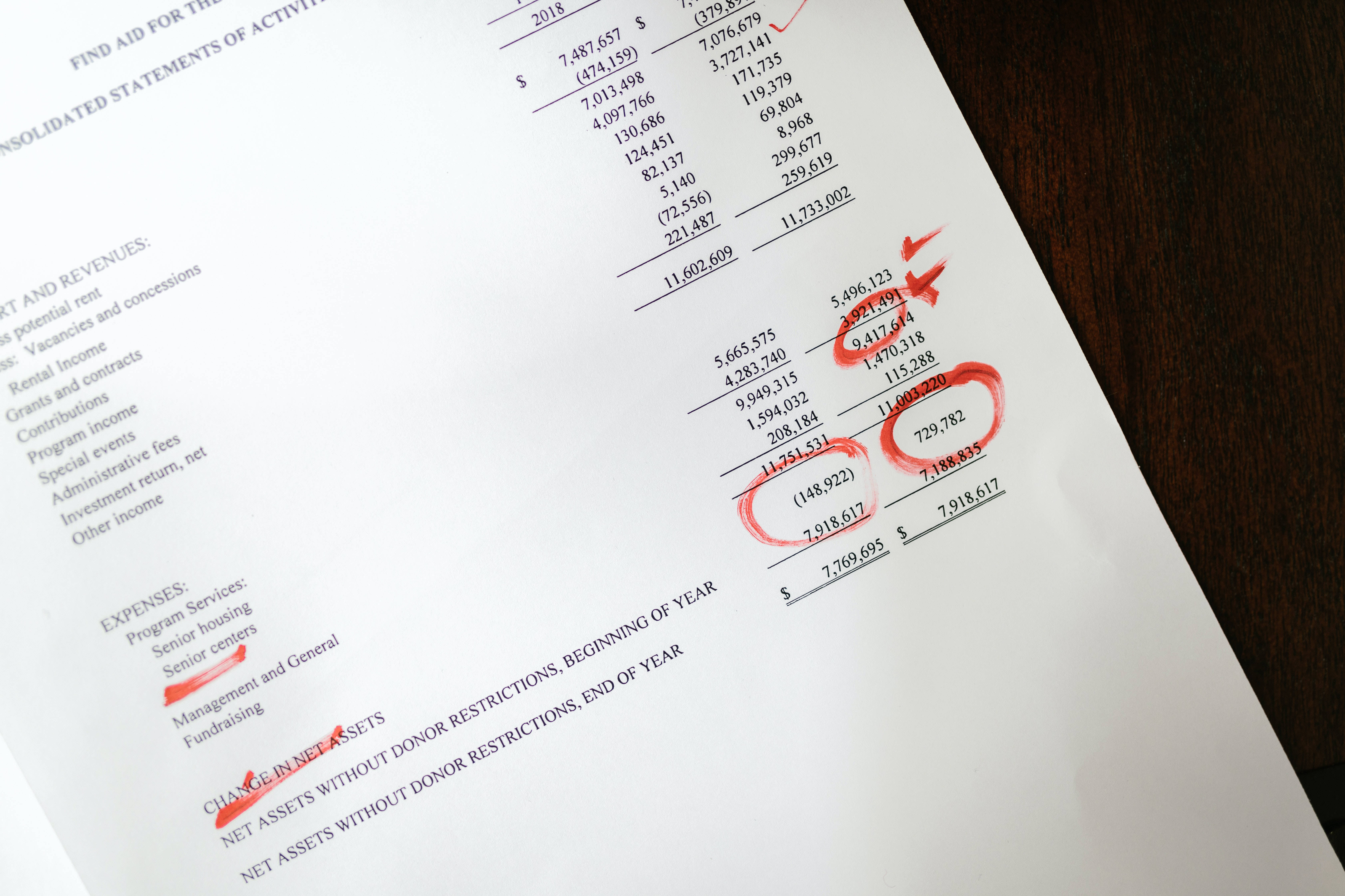 Chartered Accountant, red ink, financial statement, 5K Desktop Wallpaper