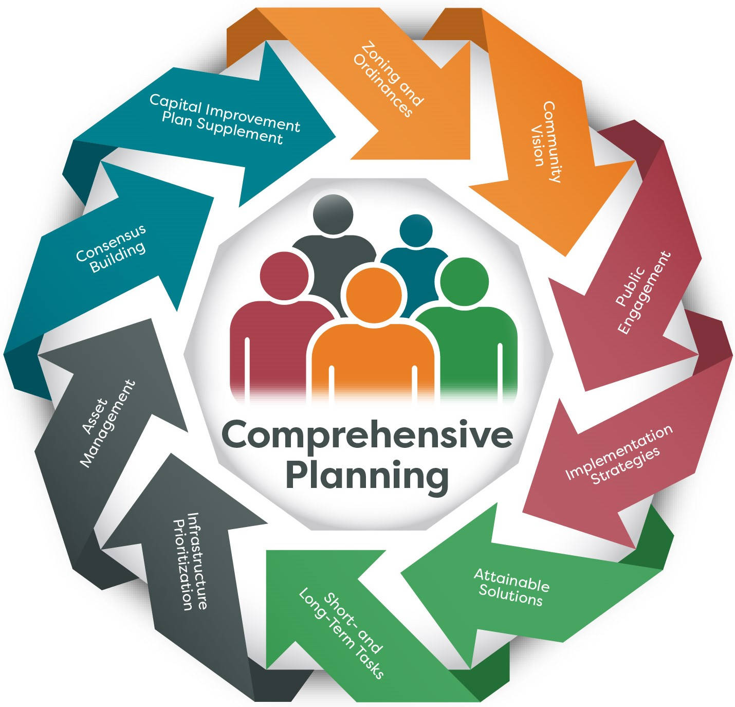 comprehensive planning, colorful arrows, circular diagram, HD Desktop Wallpaper