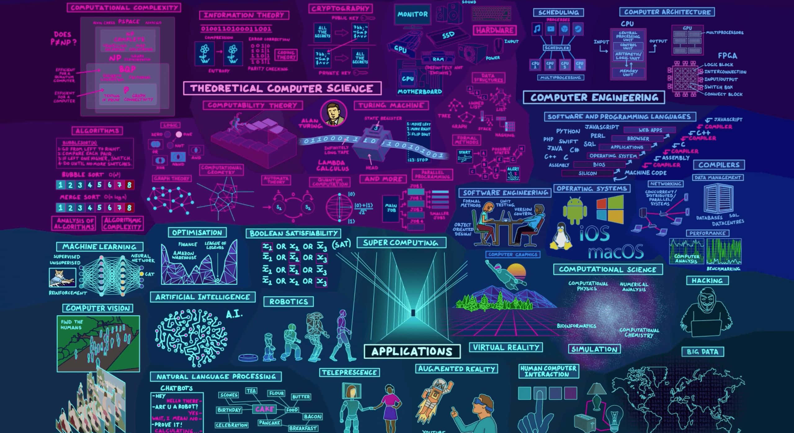 neon purple, blue, infographic map, 2K Desktop Wallpaper