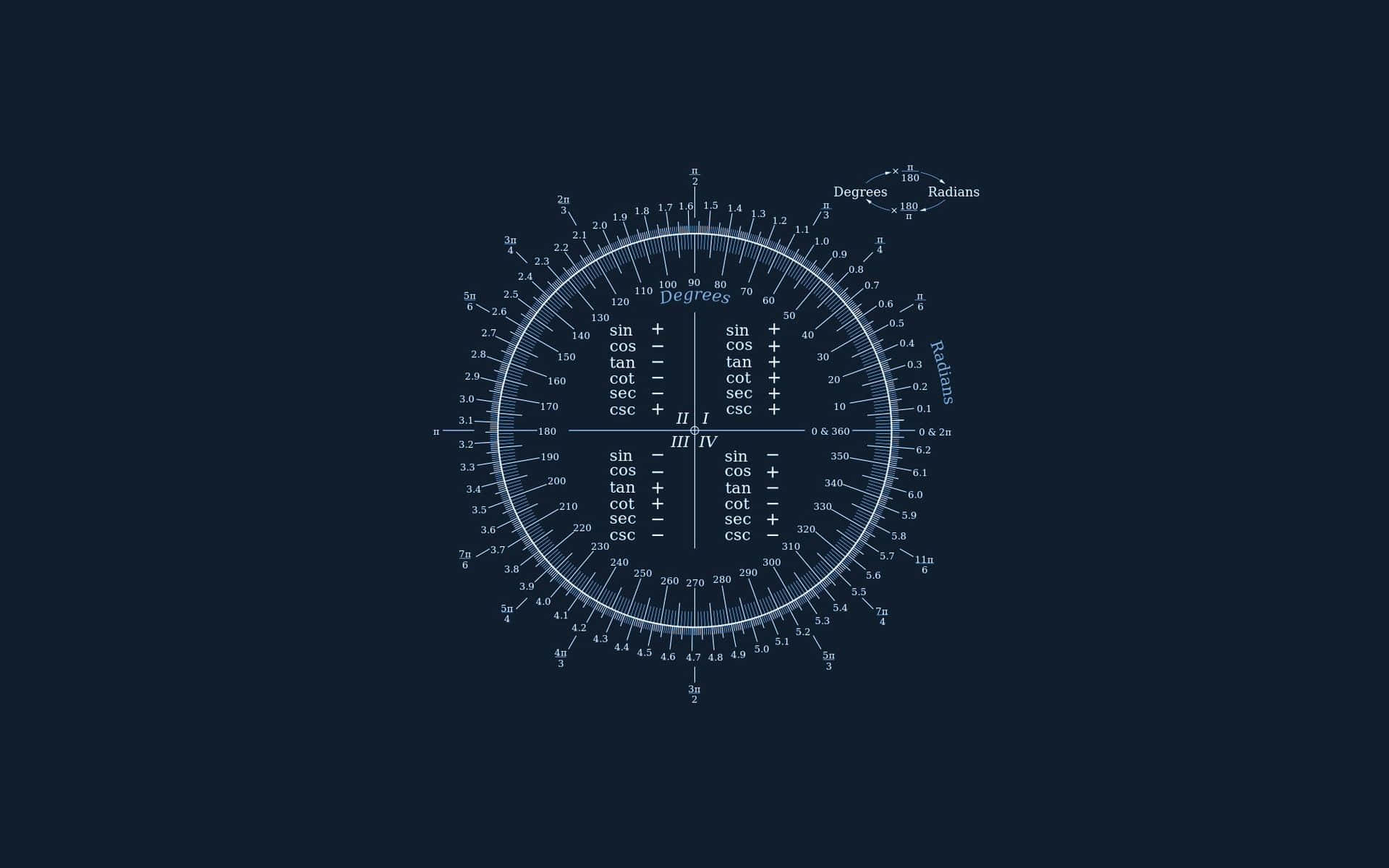 blue circle, sine cosine tangent values, quadrants, Full HD Desktop Wallpaper