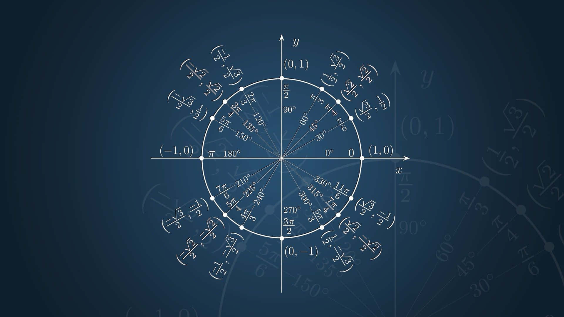 Cool Math, unit circle, coordinates, Full HD Desktop Wallpaper