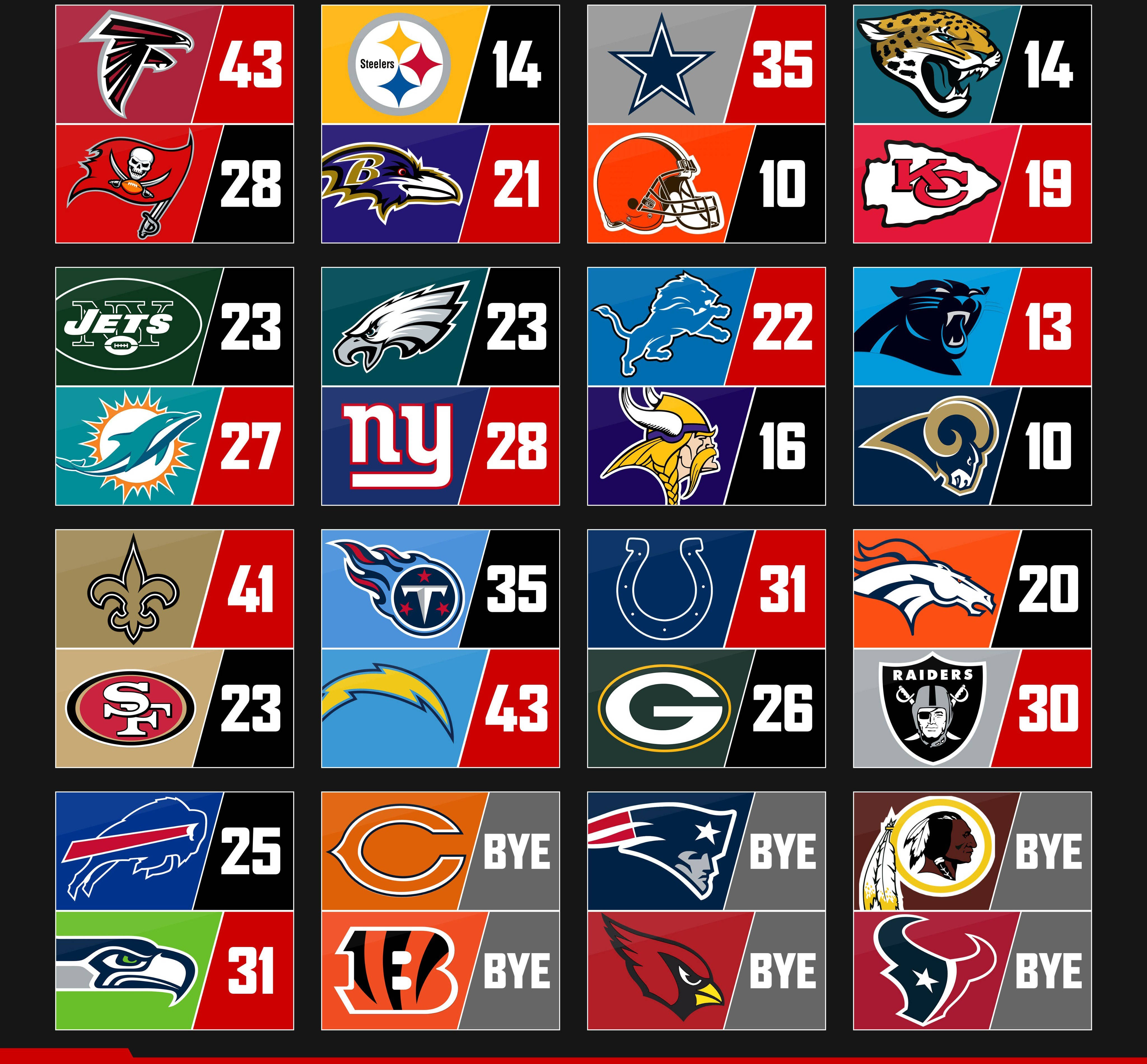 NFL, football teams logo, scores, 4K Desktop Wallpaper