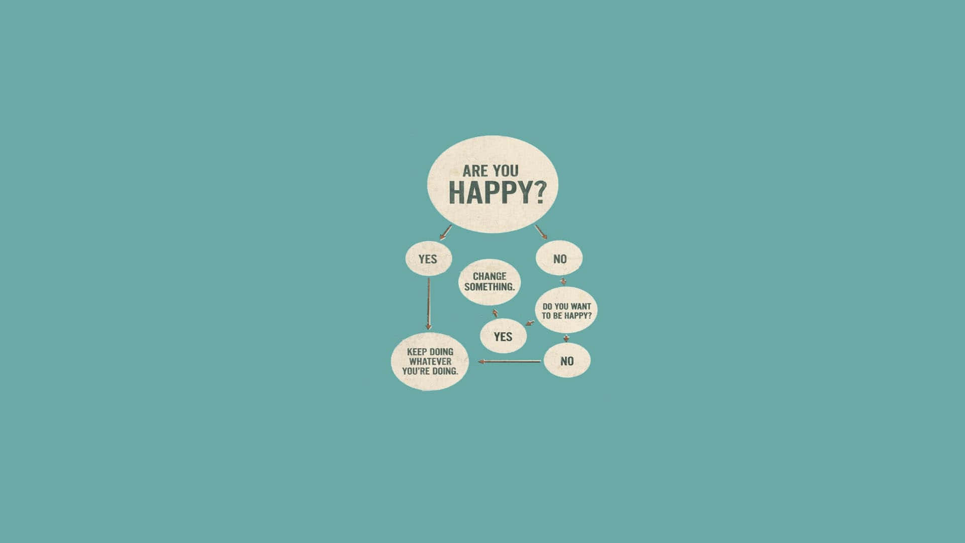 Happy Desktop, teal background, minimalist flowchart, Full HD Desktop Wallpaper