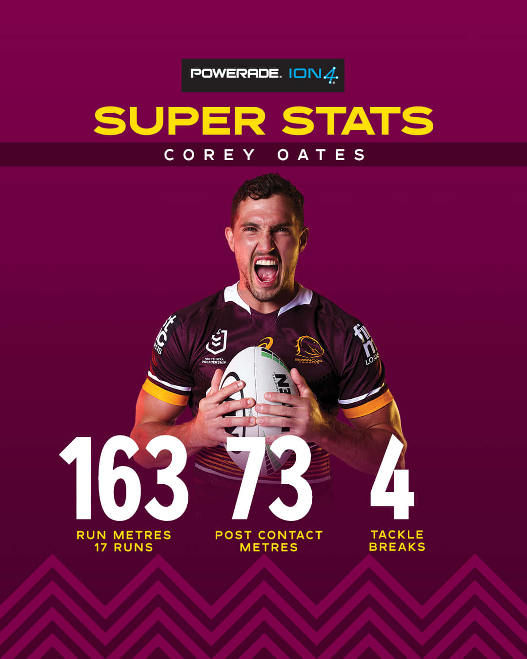 Corey Oates, maroon jersey, vibrant purple background, HD Phone Wallpaper
