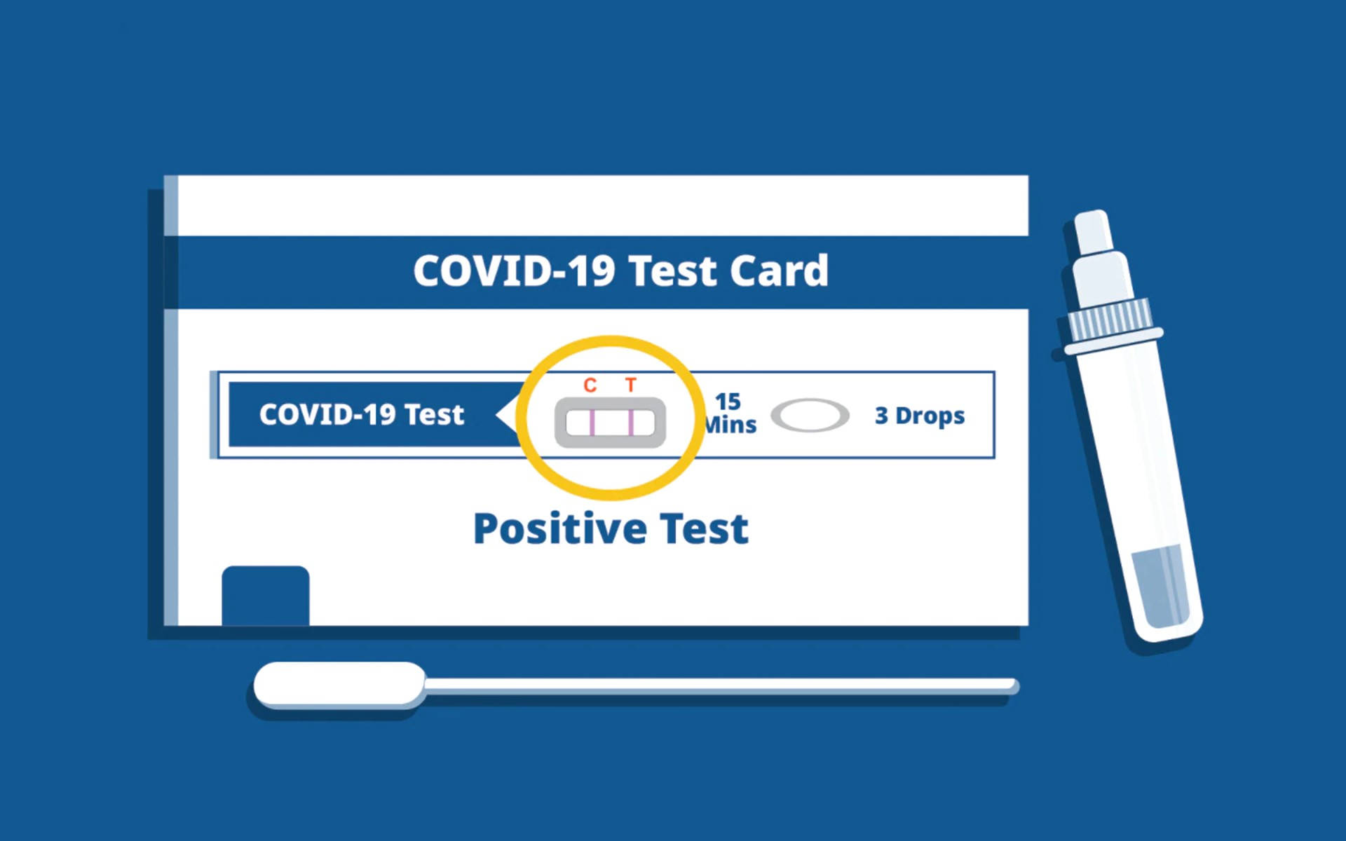 positive COVID-19 test result, test card, two lines, Full HD Desktop Wallpaper