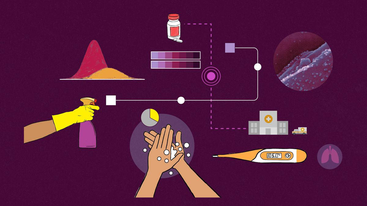 Covid, handwashing, thermometer, SD Desktop Wallpaper