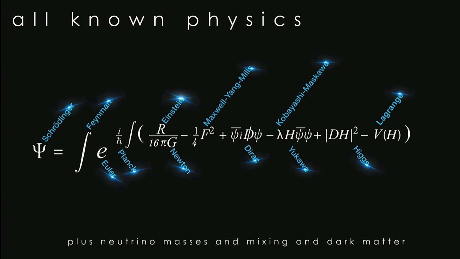 physics equations, scientist names, black background, Full HD Desktop Wallpaper