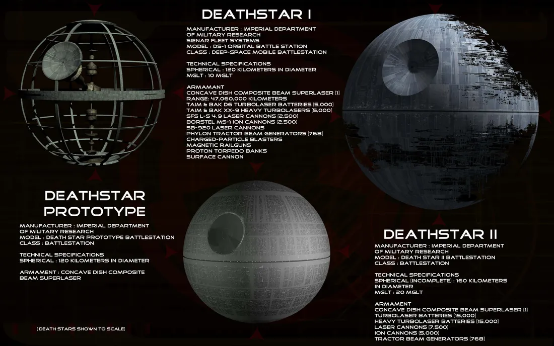 Death Star II
