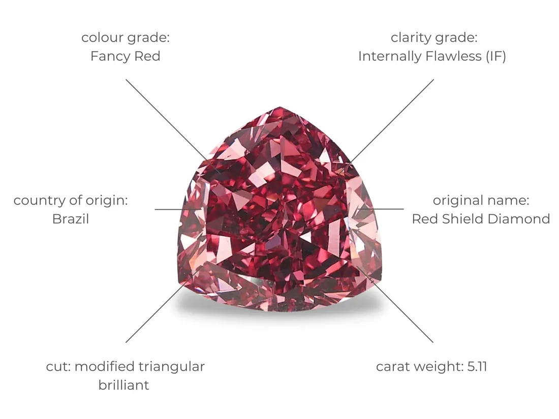 Diamond Aesthetic