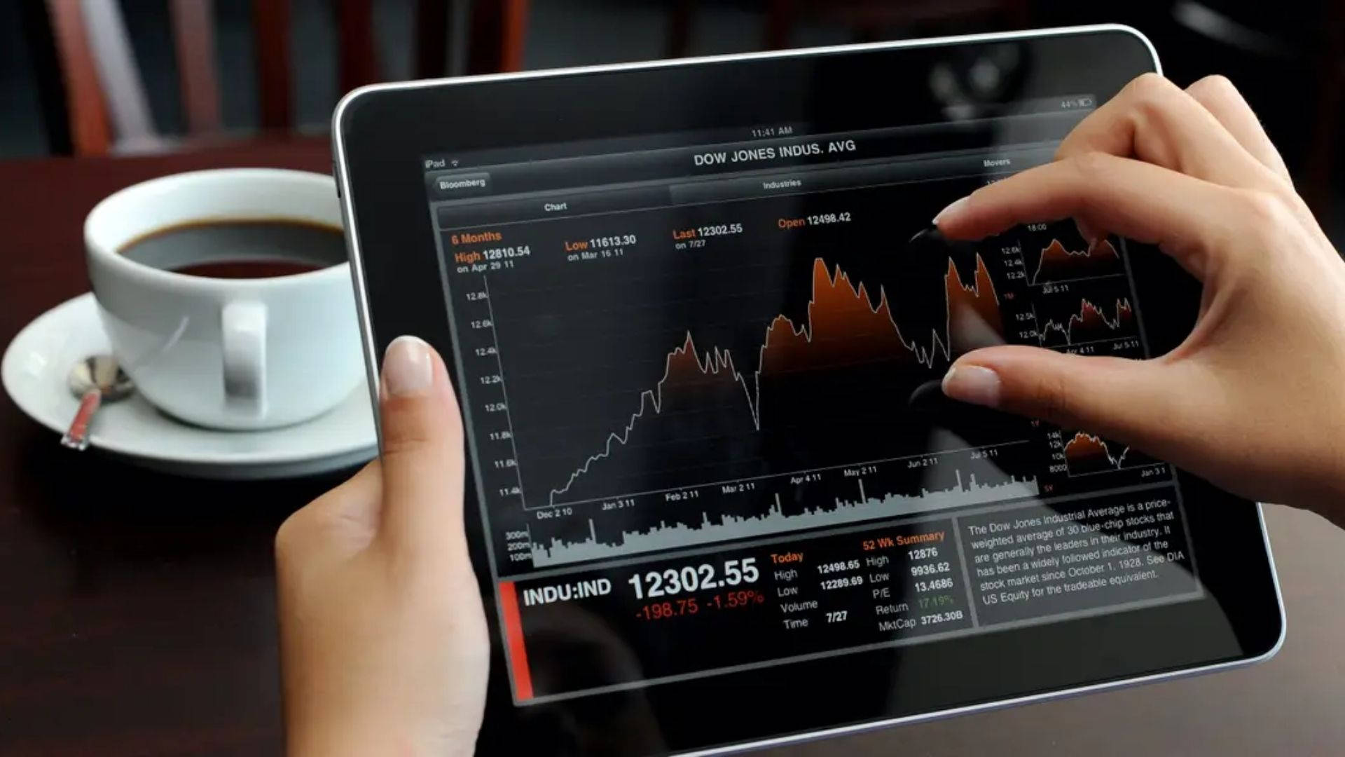 Dow Jones, tablet, stock chart, Full HD Desktop Wallpaper