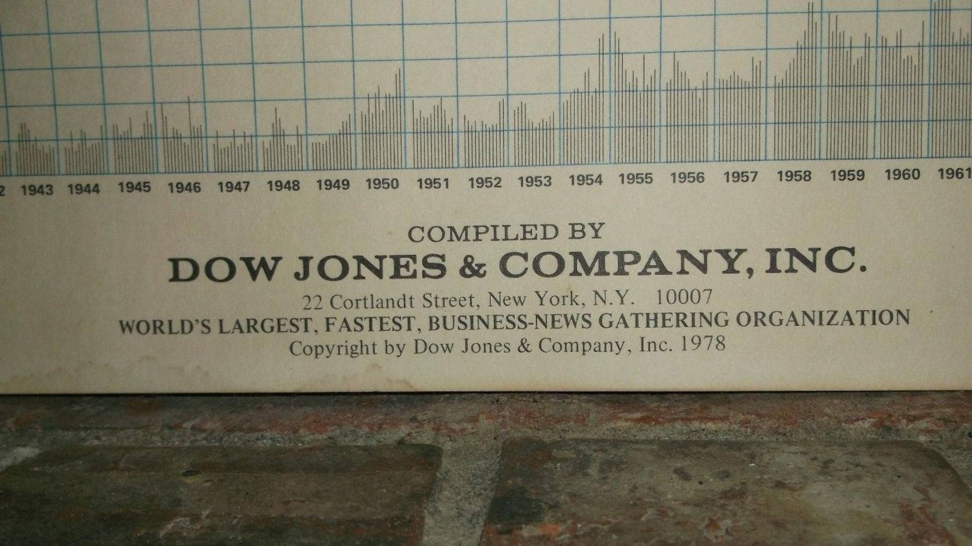 Dow Jones, stock chart, 1943 to 1961, Full HD Desktop Wallpaper