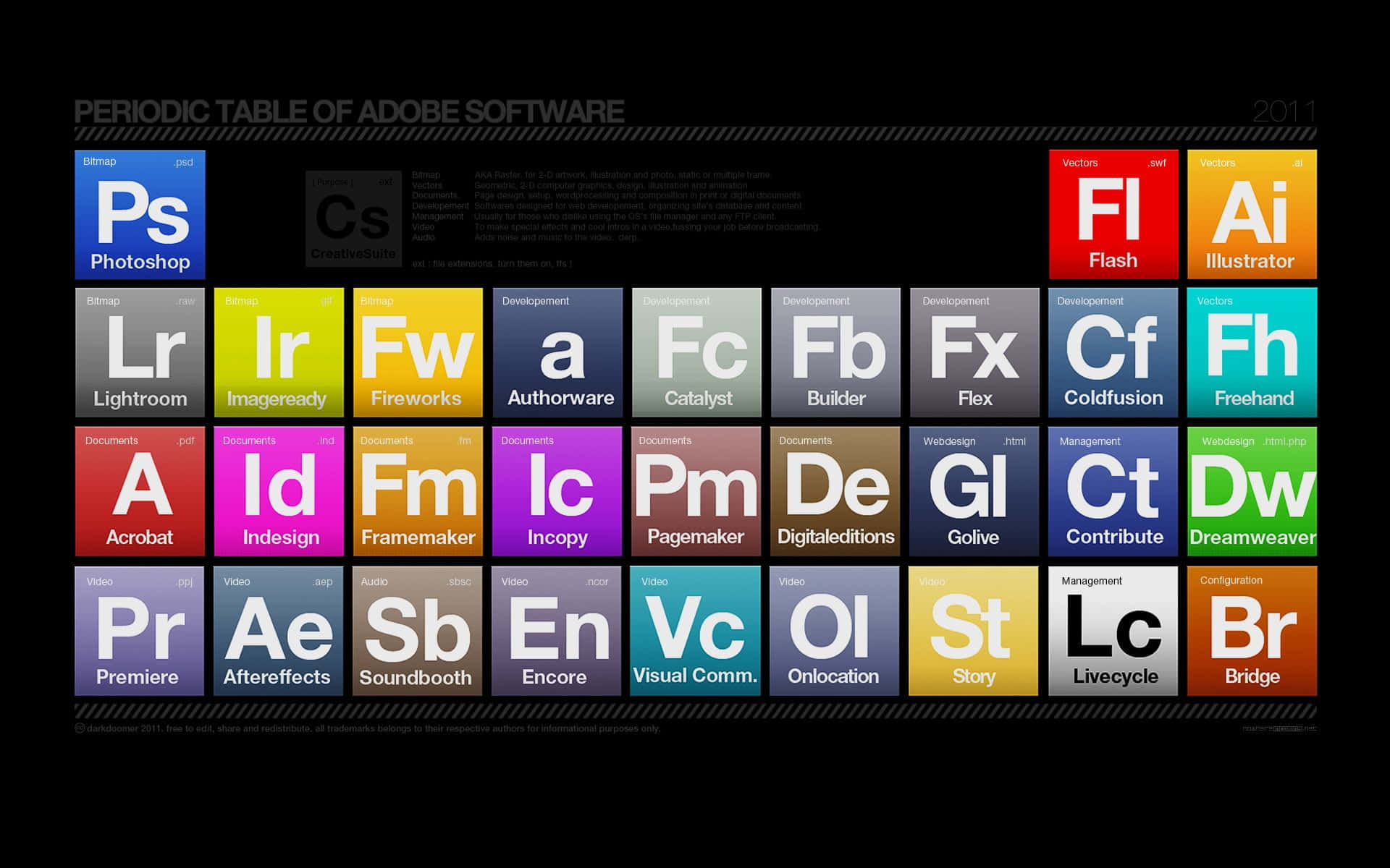 Dreamweaver, Adobe software, periodic table, Full HD Desktop Wallpaper