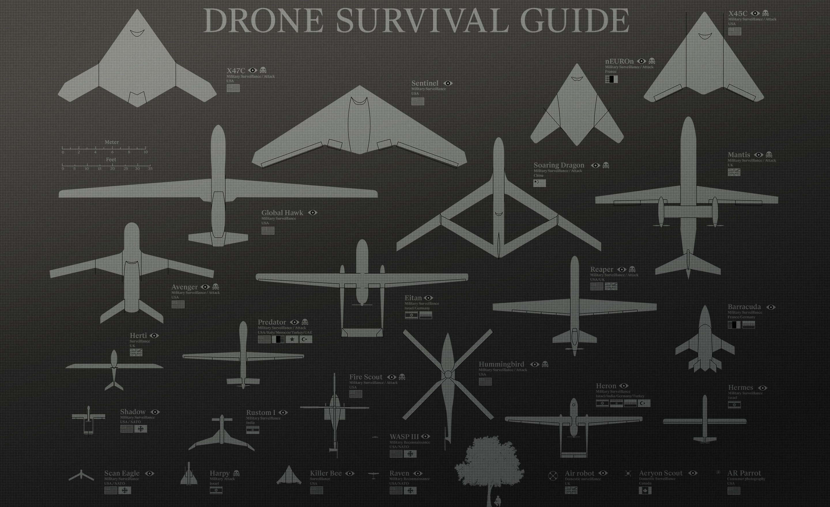 Drone Survival Guide Poster, technical blueprint-style diagram, drone models, 2K Desktop Wallpaper