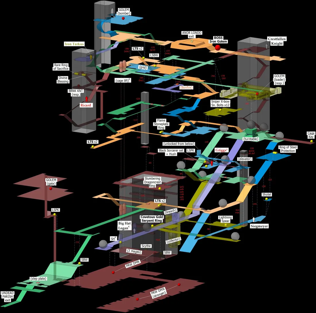 Dungeons
