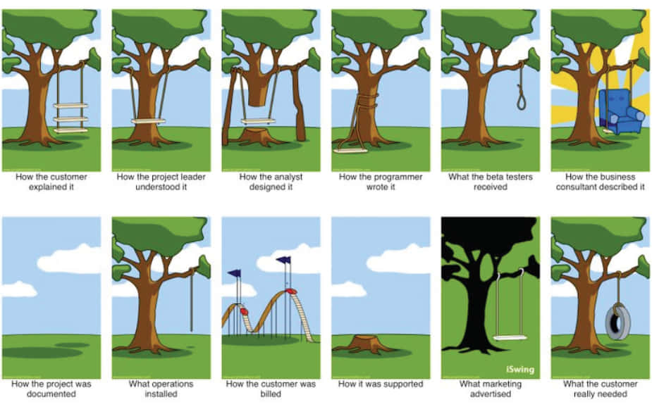 Frustrated Online Shopper’s Woes, comic strip, tree with a swing, SD Desktop Wallpaper