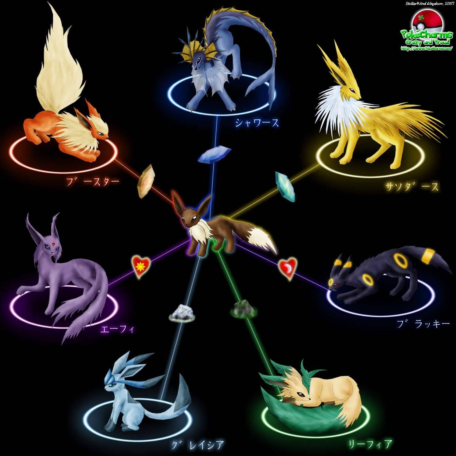 Eevee, eight forms, glowing evolutionary tree, HD Desktop Wallpaper