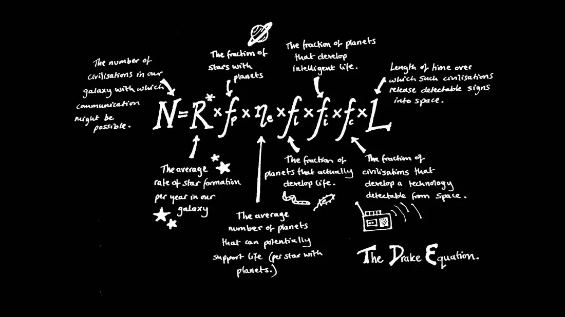 Equations
