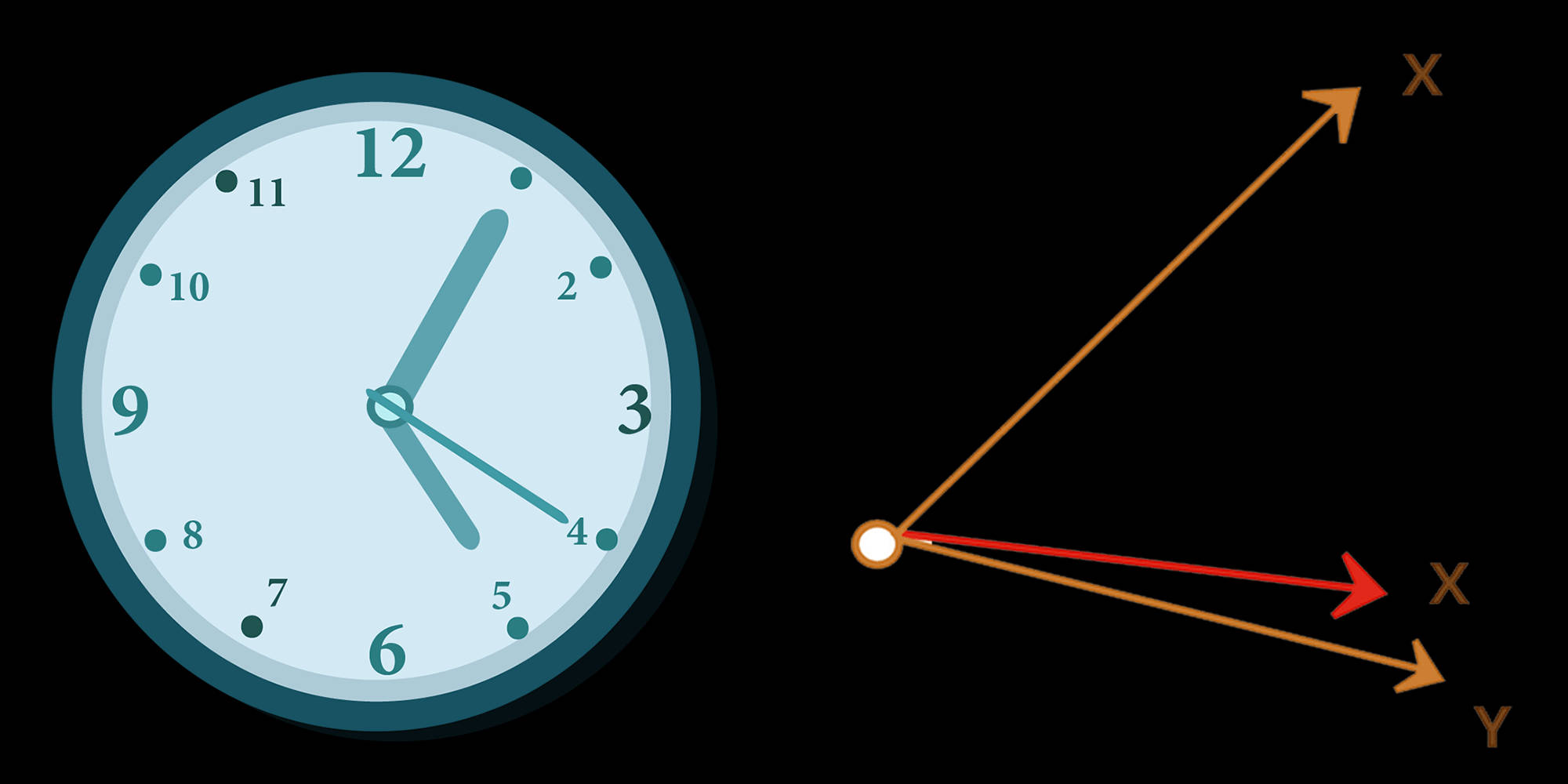 adjacent vertical, analog clock face, 5:05, Full HD Desktop Wallpaper