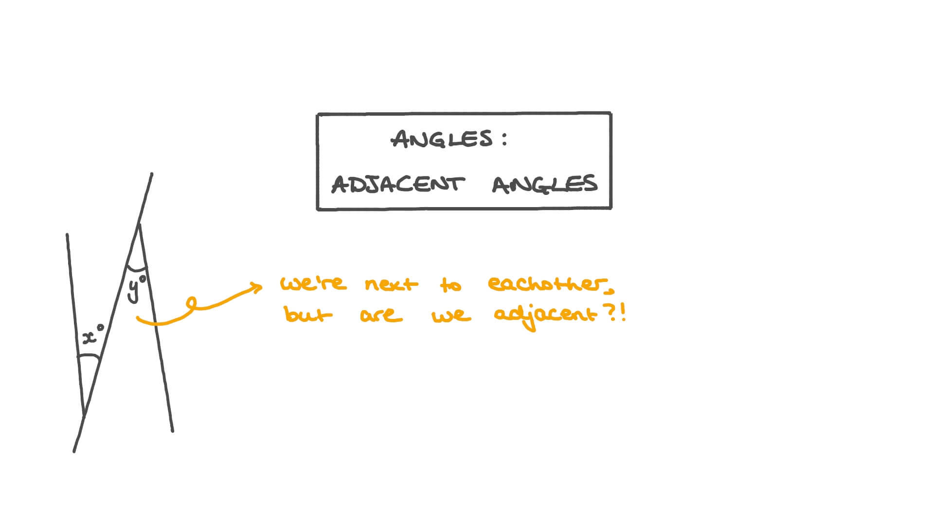 adjacent angles, hand-drawn math diagram, playful question, Full HD Desktop Wallpaper