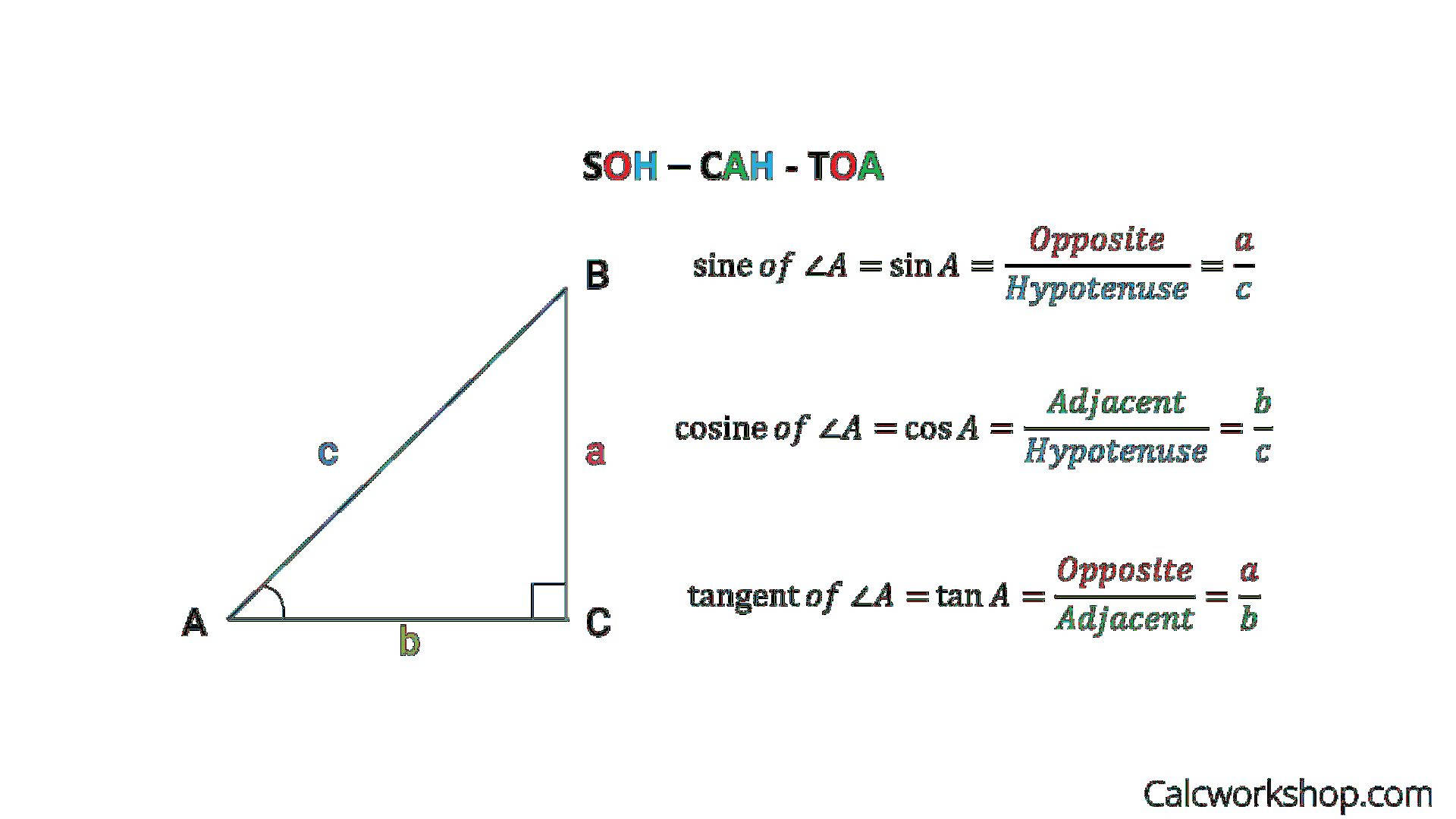 SOH CAH TOA, right triangle, labeled sides, Full HD Desktop Wallpaper