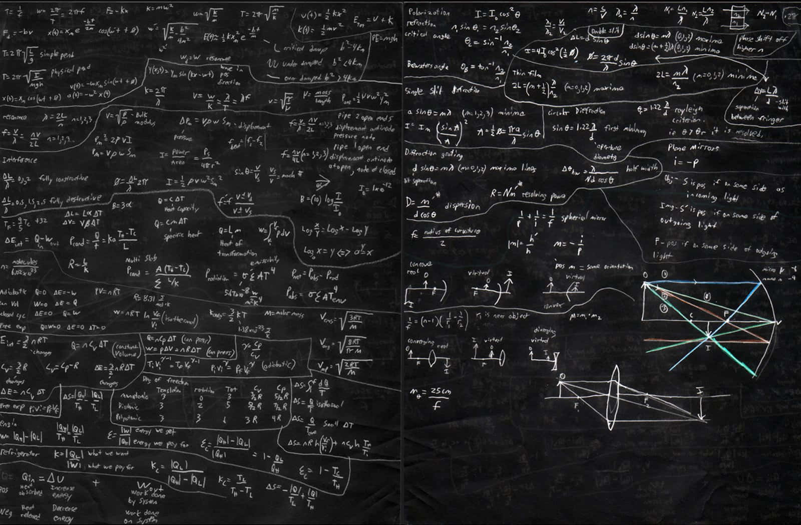 blackboard, complex mathematical equations, physics diagrams, HD Desktop Wallpaper