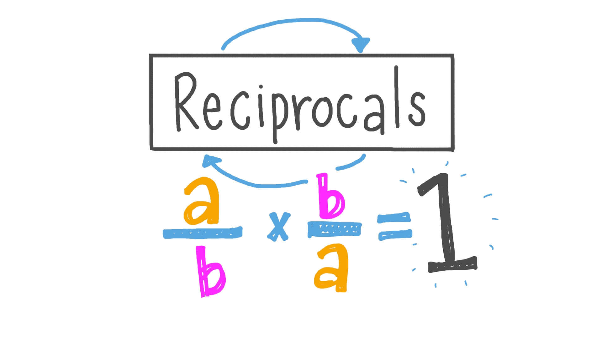 reciprocal math concept, hand-drawn math diagram, colorful fractions, Full HD Desktop Wallpaper