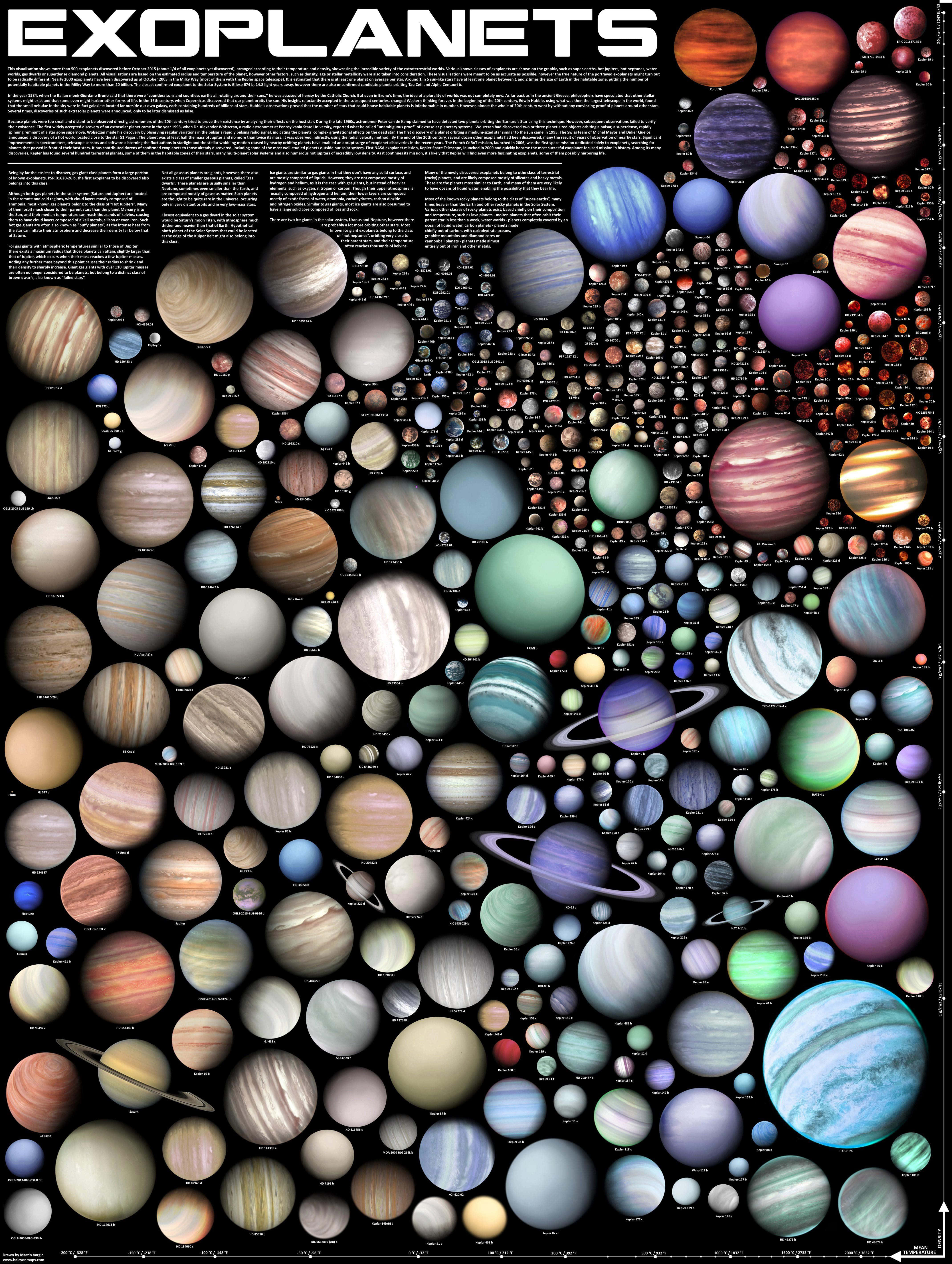 exoplanet 4279 x 5678, luminous star, black background, 5K Phone Wallpaper