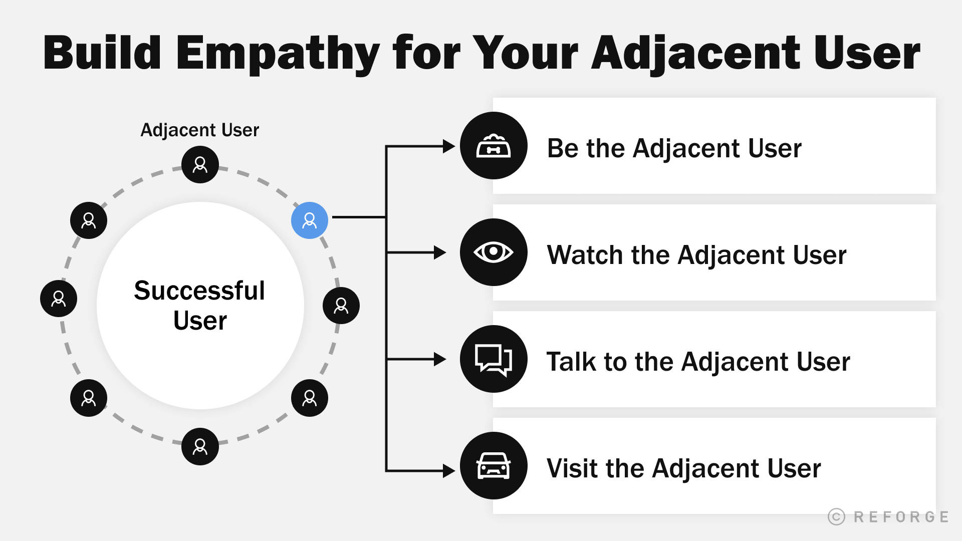 adjacent empathy, infographic diagram, four actionable steps, Full HD Desktop Wallpaper