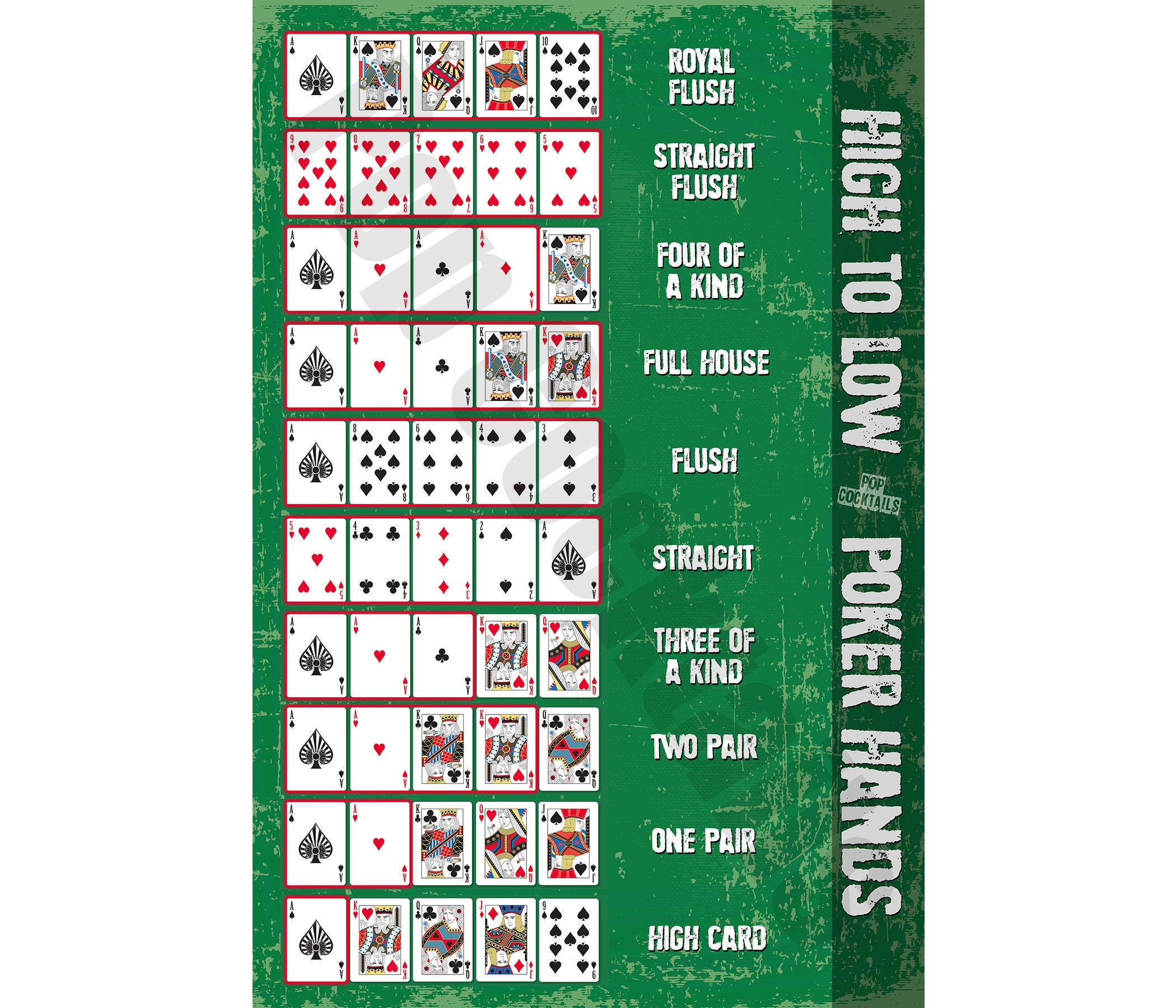Five-card Draw, green textured poker hands chart, royal flush, Full HD Desktop Wallpaper