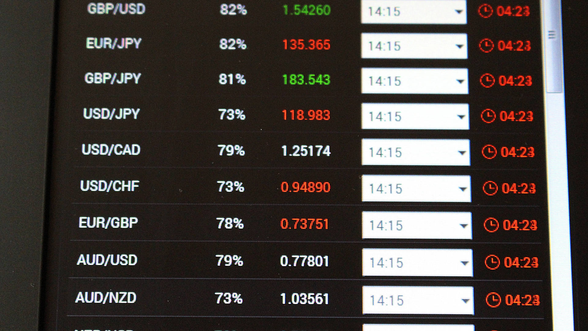forex trading screen, real-time currency exchange rates, green and red numbers, Full HD Desktop Wallpaper