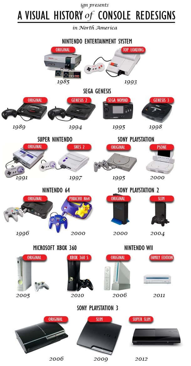 1985, 2012, console redesigns, SD Phone Wallpaper