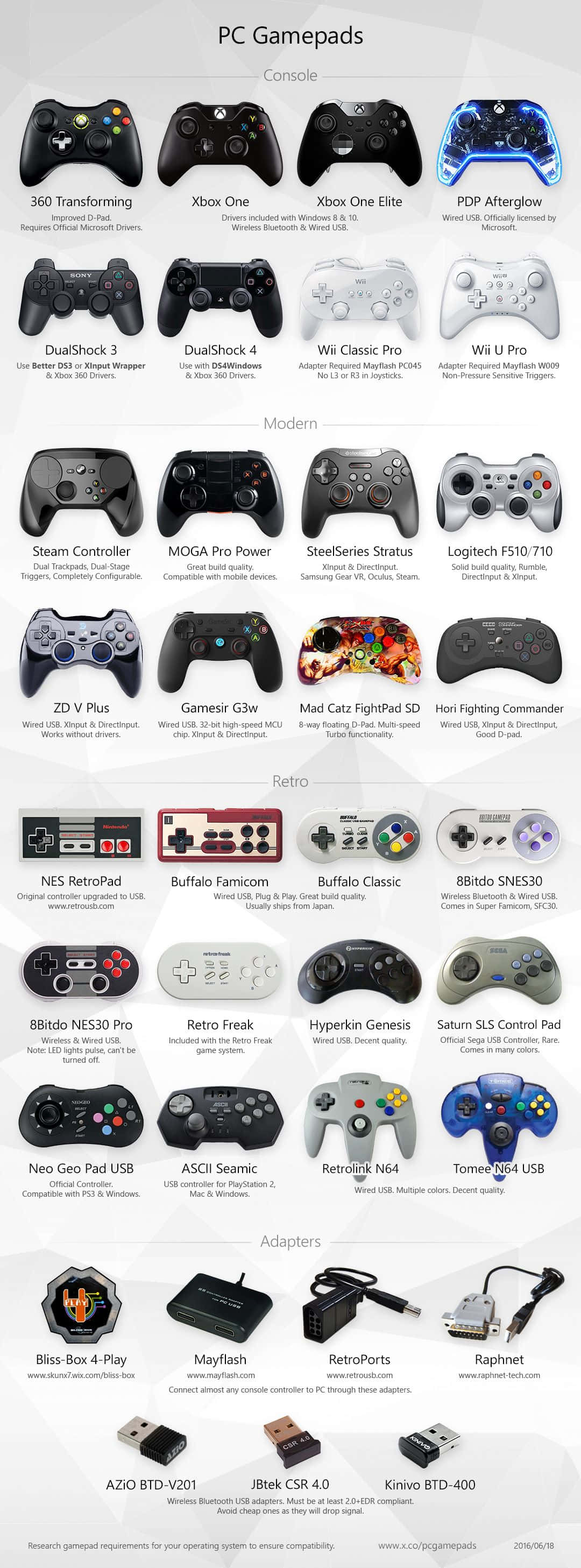 vintage style game console emulator, gaming controllers, classic consoles, 2K Phone Wallpaper