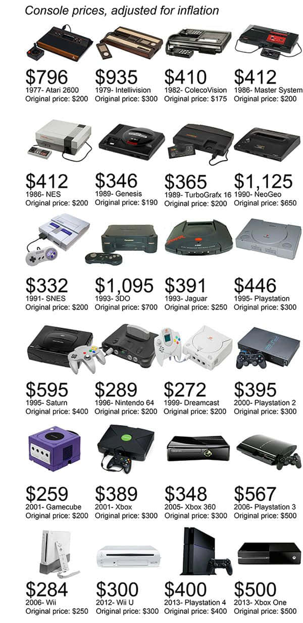 retro gaming consoles, 1977 to 2013, vintage infographic, SD Phone Wallpaper