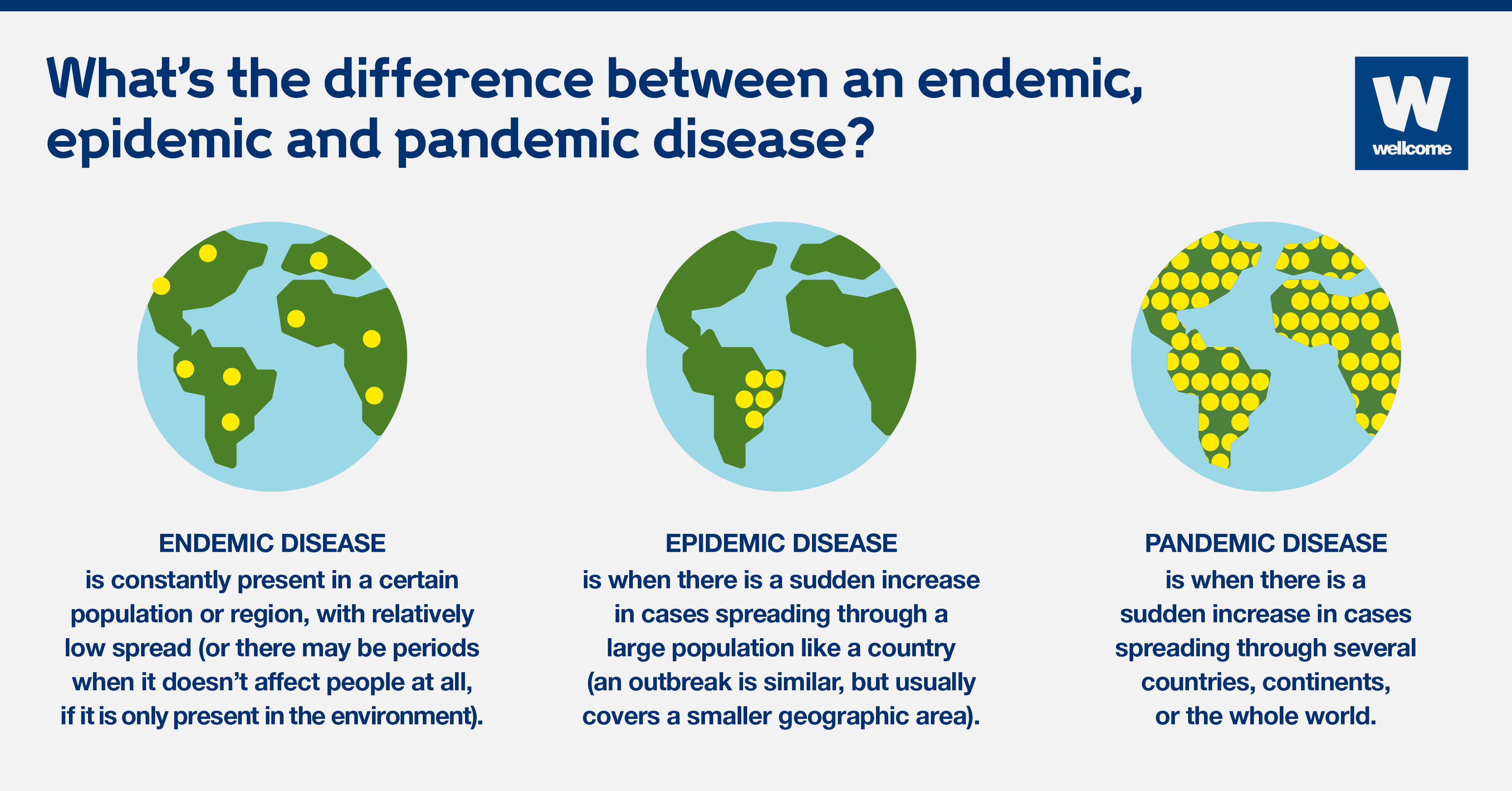 endemic, epidemic, pandemic, 2K Desktop Wallpaper