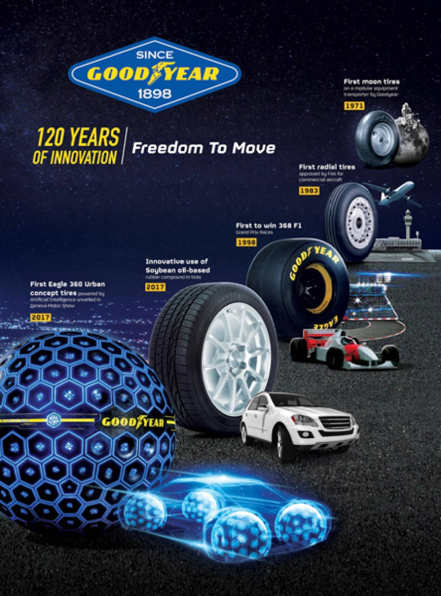 Goodyear, 1898, 2017, SD Phone Wallpaper