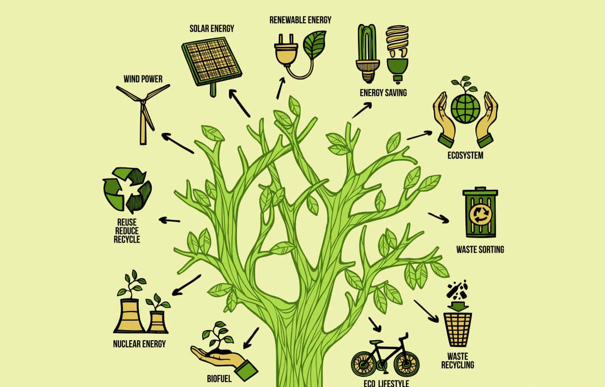 Green Technology, solar energy, wind power, SD Desktop Wallpaper