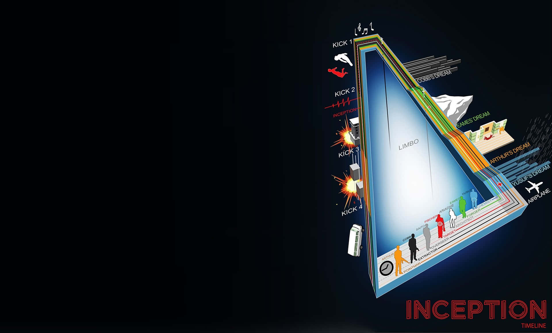 Inception, dream layers, triangular diagram, Full HD Desktop Wallpaper