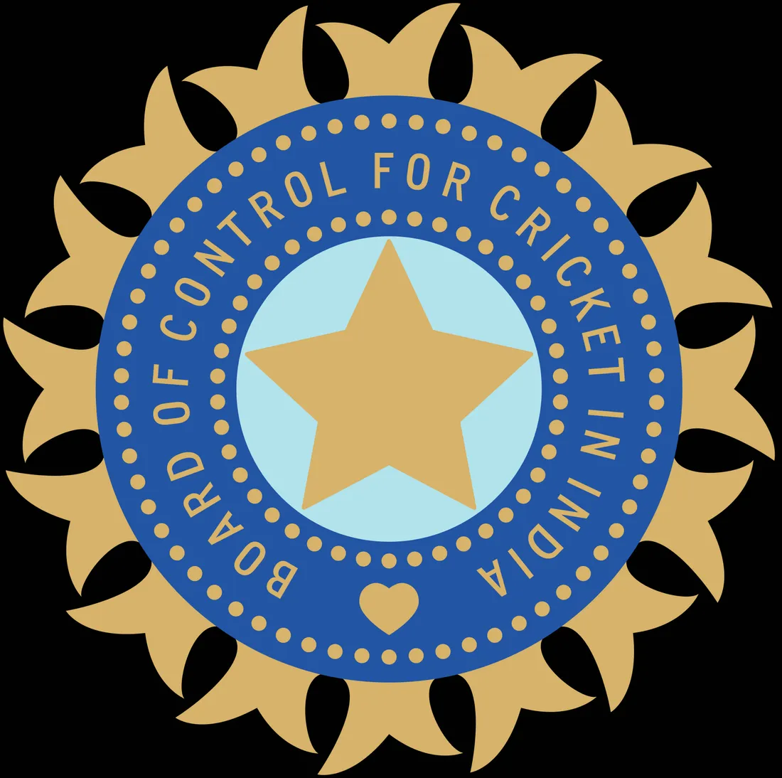 Indian Cricket