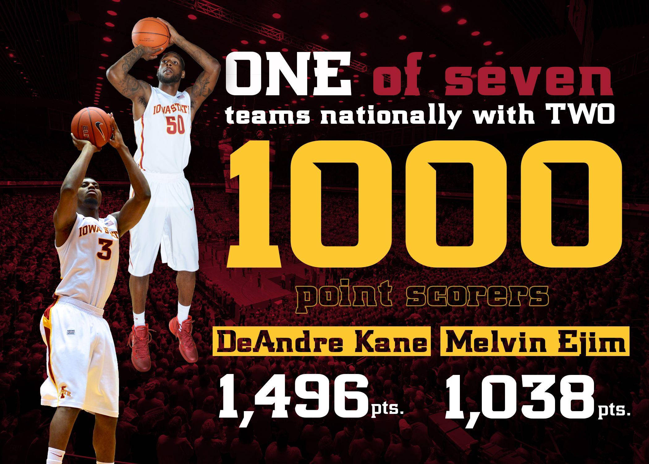 Iowa State University, basketball players, 1000-point scorer achievements, Full HD Desktop Wallpaper